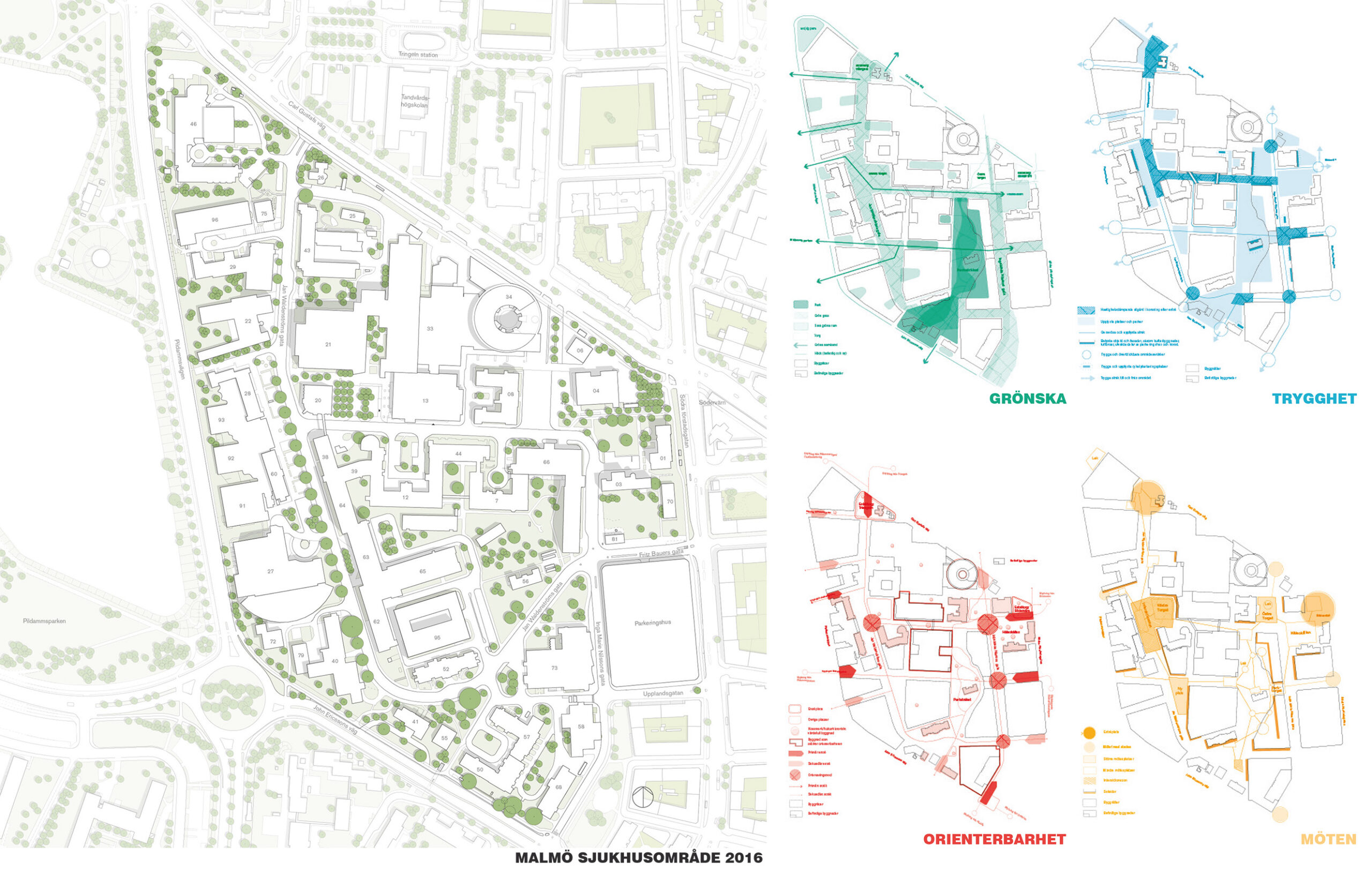 Helhetsplan utemiljö Malmö sjukhusområde, White arkitekter/Tyréns.