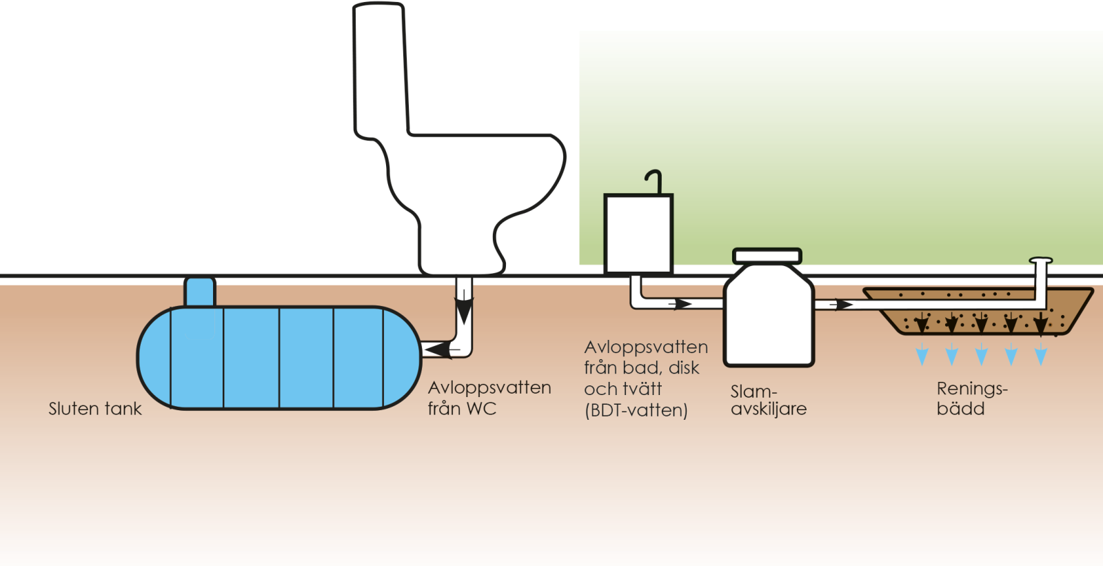 Brf Polstjärnan i Täby